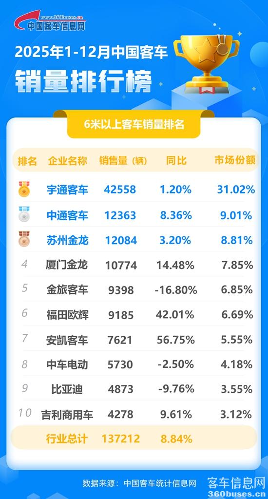 2025年12月客车累计.jpg