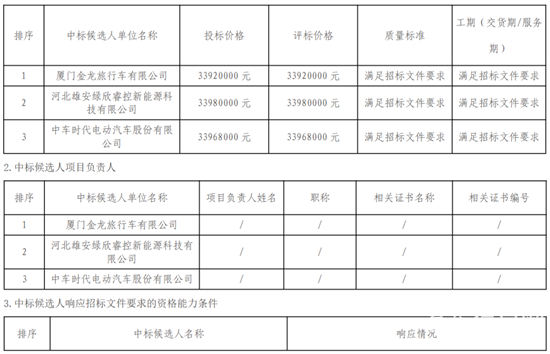 1769767598110596.png 雄安新区中标2.png