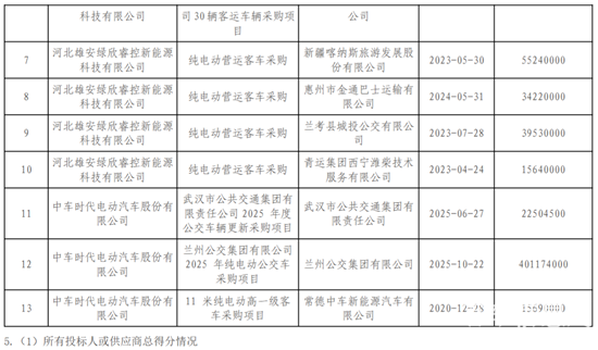 1769767611450788.png 雄安新区中标4.png