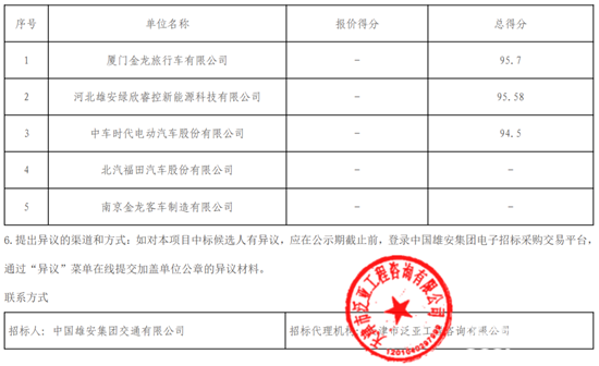 1769767618276959.png 雄安新区中标5.png