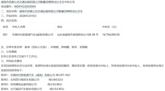 1773017998412403.png 威海市1.png