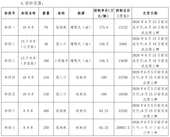 北京3 具体招标内容.png
