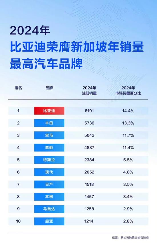 2024年新加坡汽车市场品牌销量榜单.jpg