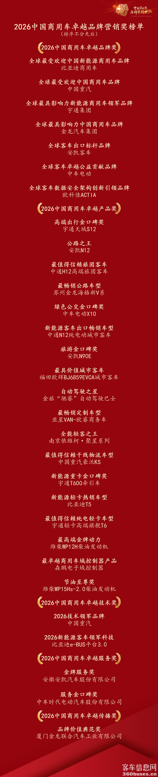 0 奖项名单.png