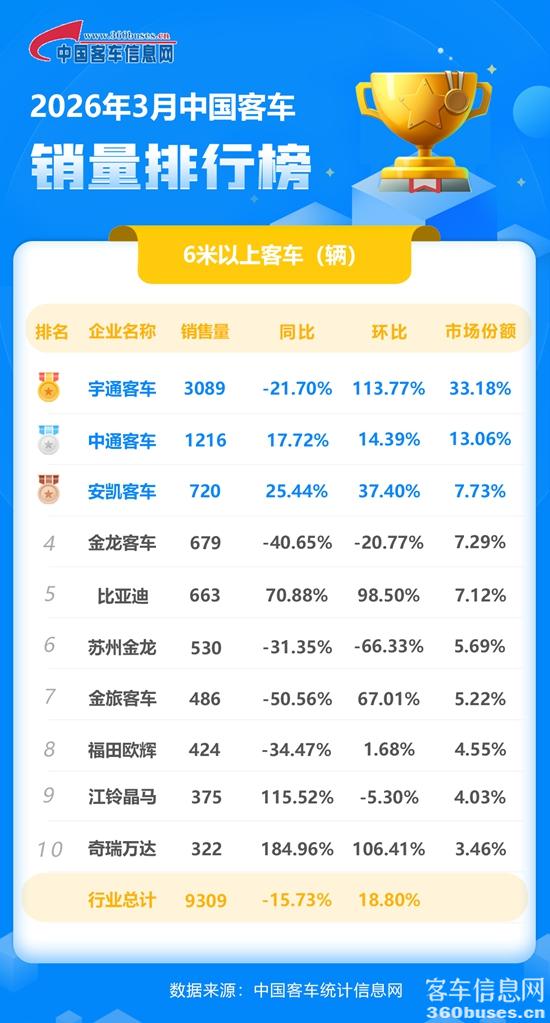 2026年3月客车单月.jpg