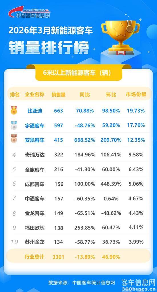 1775867379752357.jpg 2026年3月新能源单月.jpg