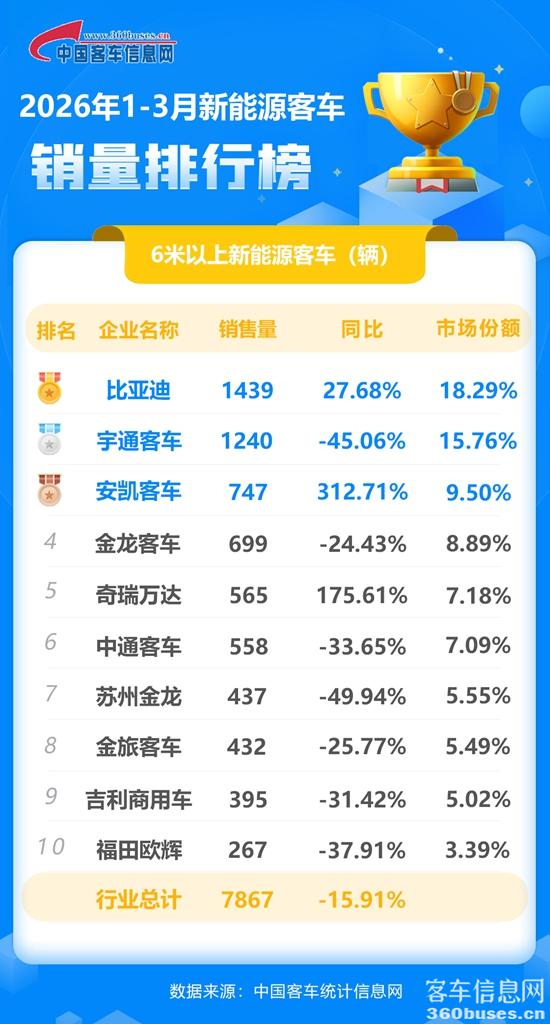 1775867387499049.jpg 2026年3月新能源累计.jpg