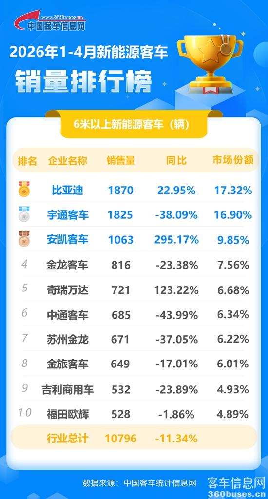 2026年4月新能源累计.jpg