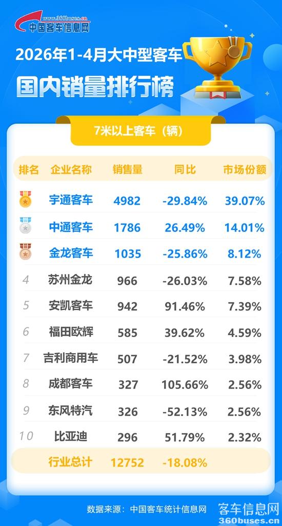2026年1-4月大中型客车国内.jpg