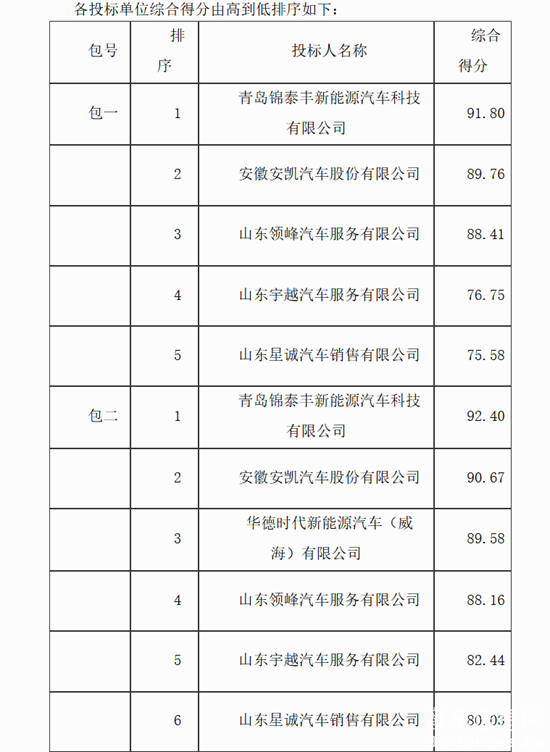 威海中标2.png