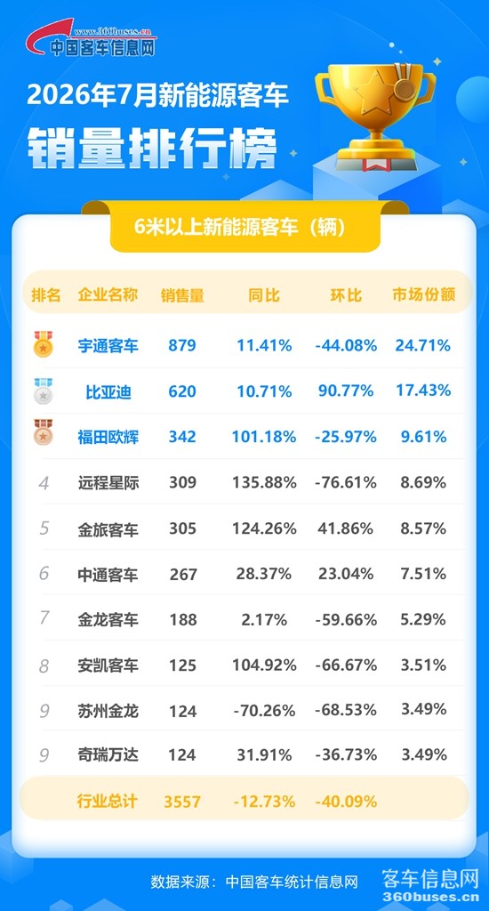 2026年7月新能源单月.jpg