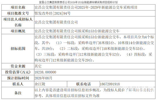 招标计划.png 招标计划.png