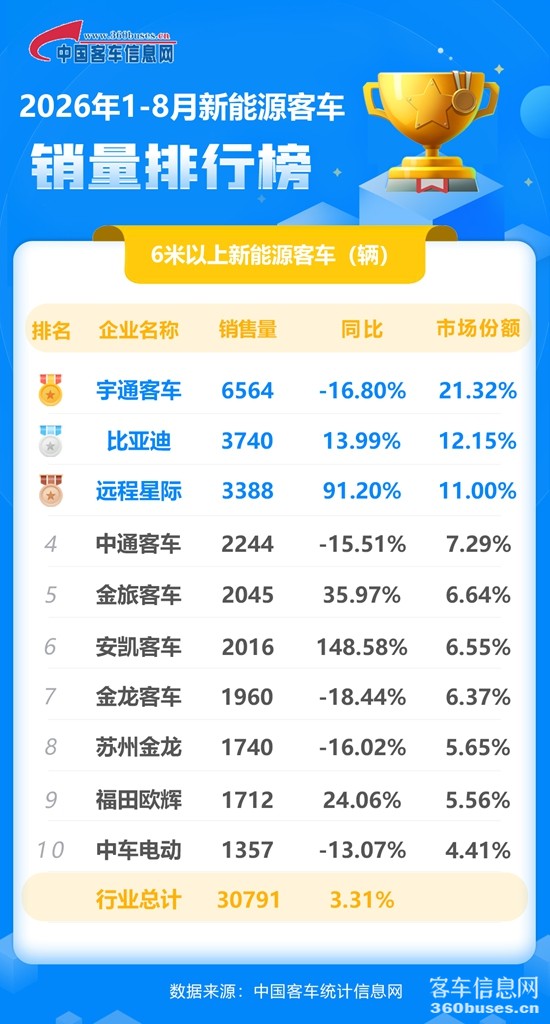2026年8月新能源累计.jpg