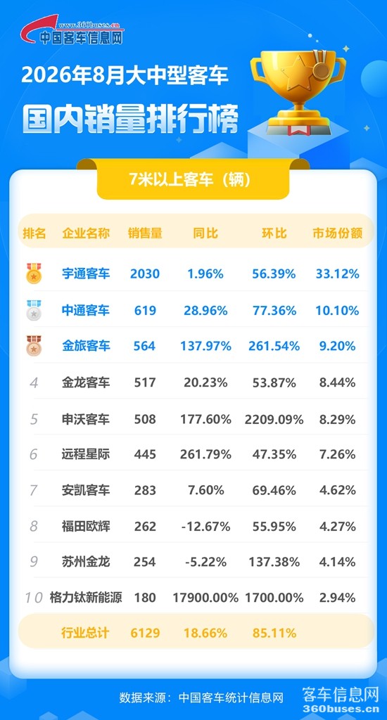 2026年8月大中型客车国内.jpg