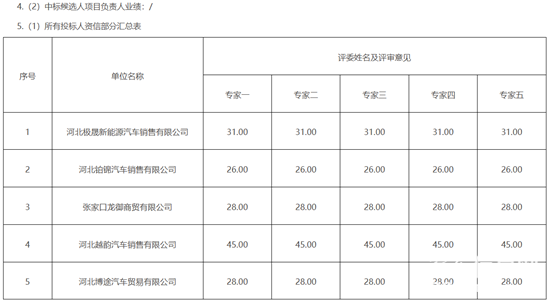 中标3.png